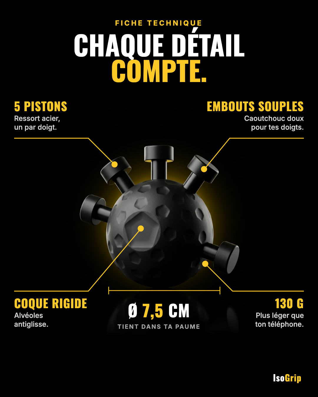 Caractéristiques de l'IsoGrip : 5 pistons à ressort acier, embouts souples, coque rigide, 130 g, 7,5 cm